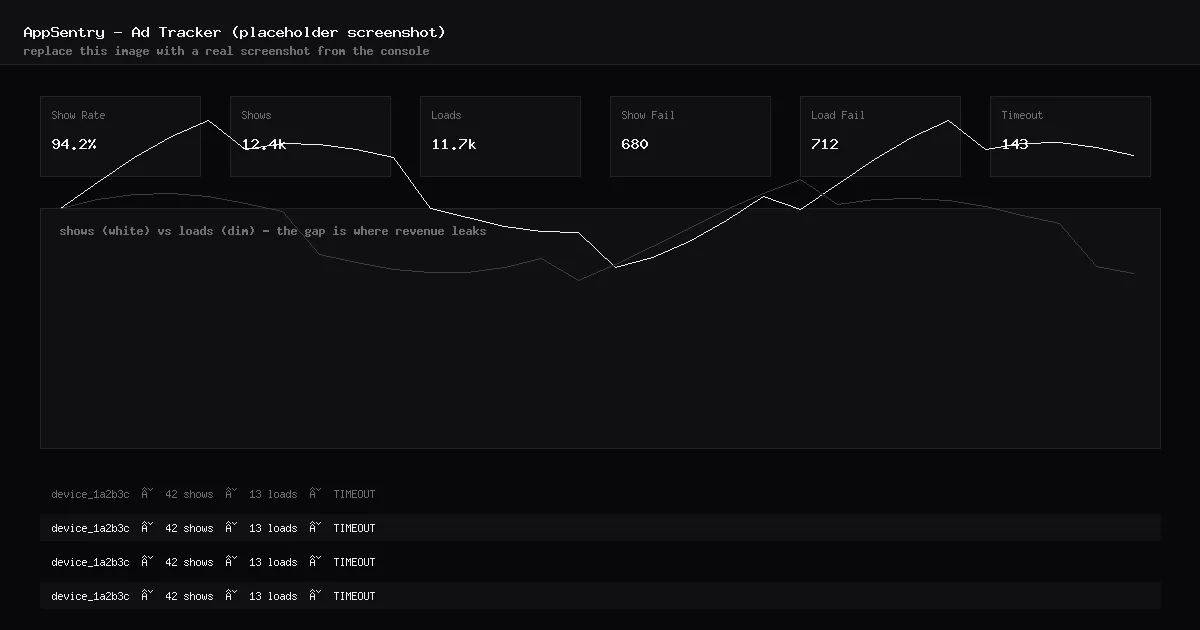 Force-update control in the AppSentry console